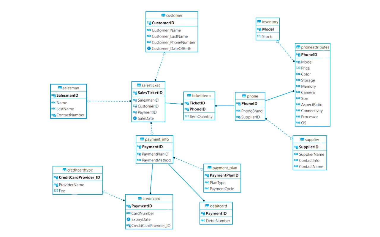 muti class classification